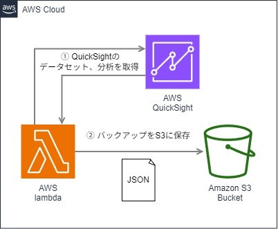 quicksight-backup-lambda.jpg