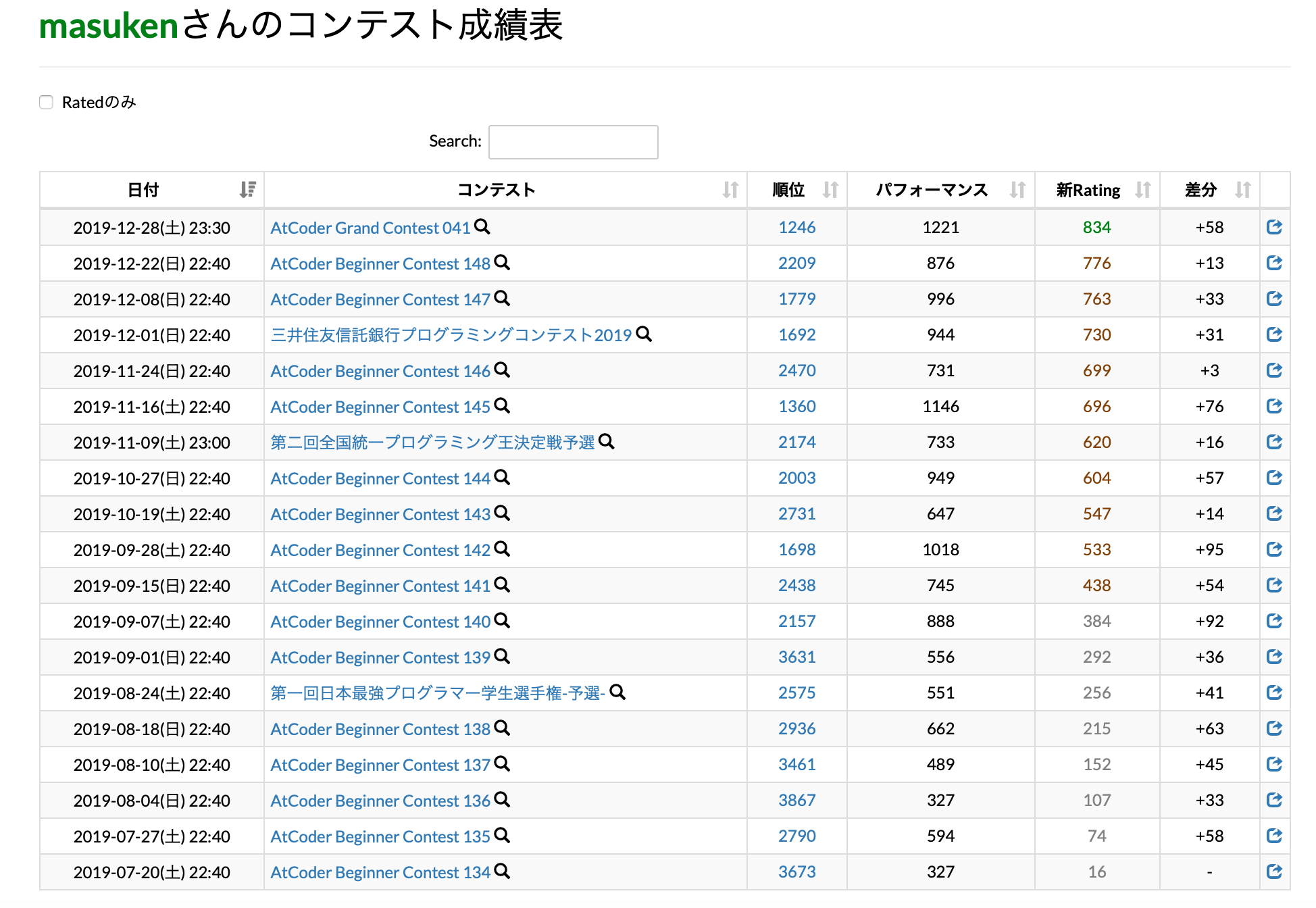スクリーンショット 2019-12-30 14.54.59.png