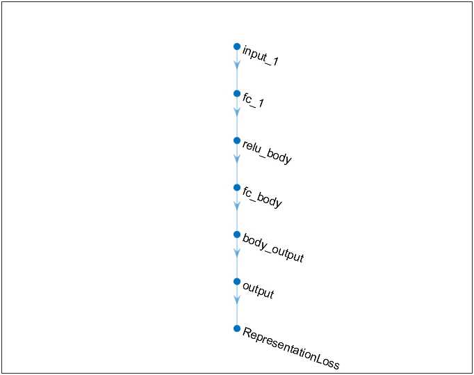 Criticのネットワーク network.png