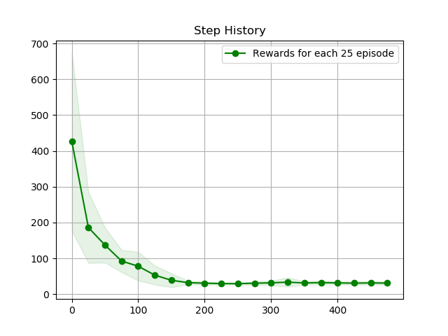 Step History_0.2.png