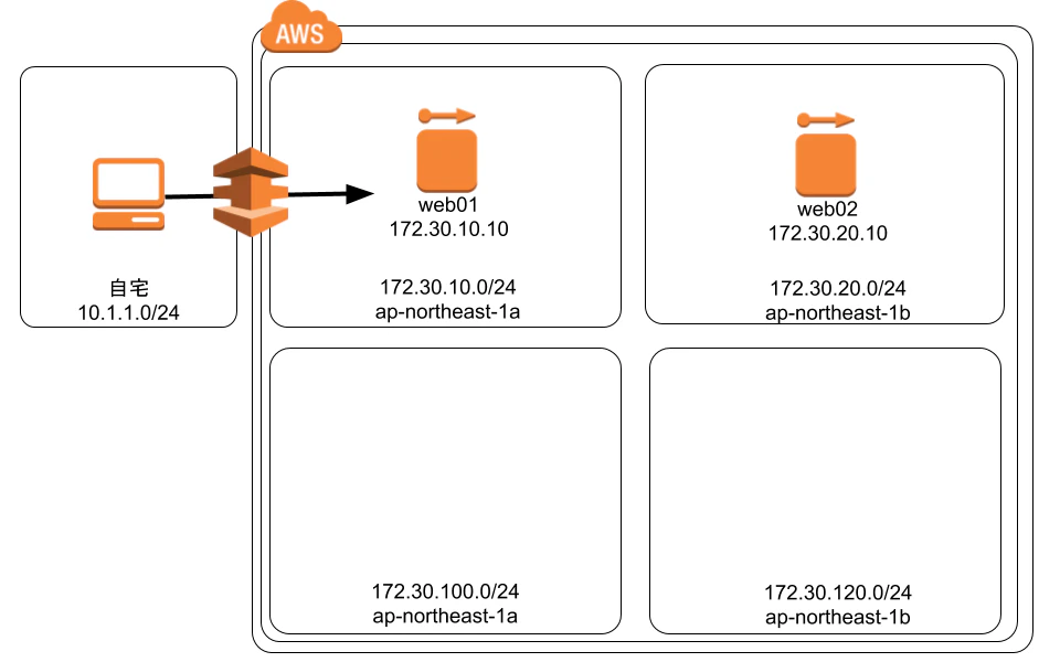 AWS VPC.png