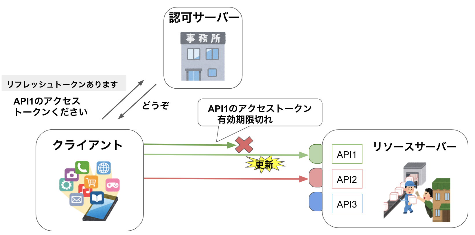 スクリーンショット 2019-09-28 17.51.22.png