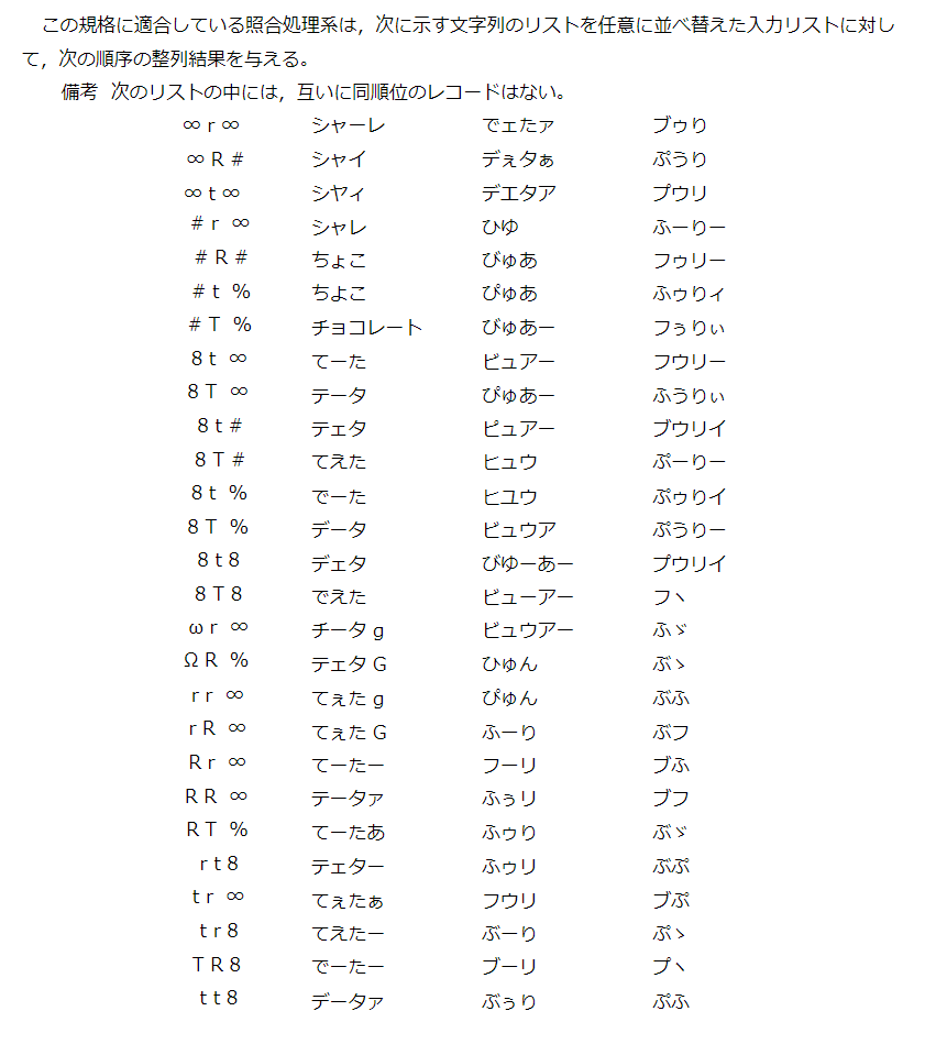 Postgresql Collation Ja X Icuの検証 Qiita Postgresql Collation Ja X Icuの検証 Qiita