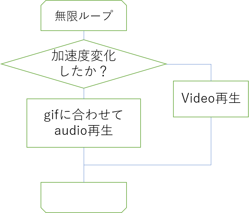 記事 記事