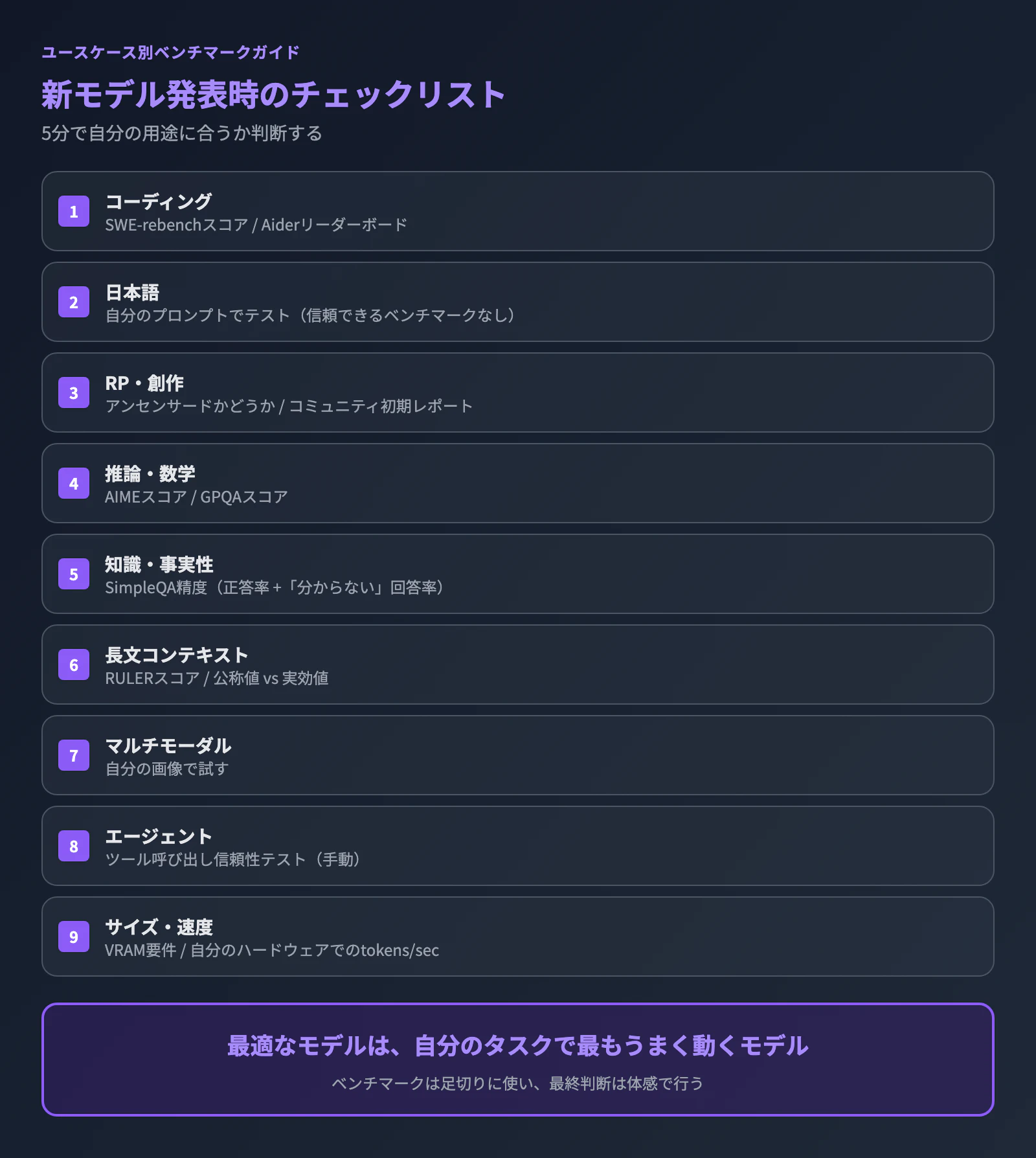 bench-uc-checklist.png
