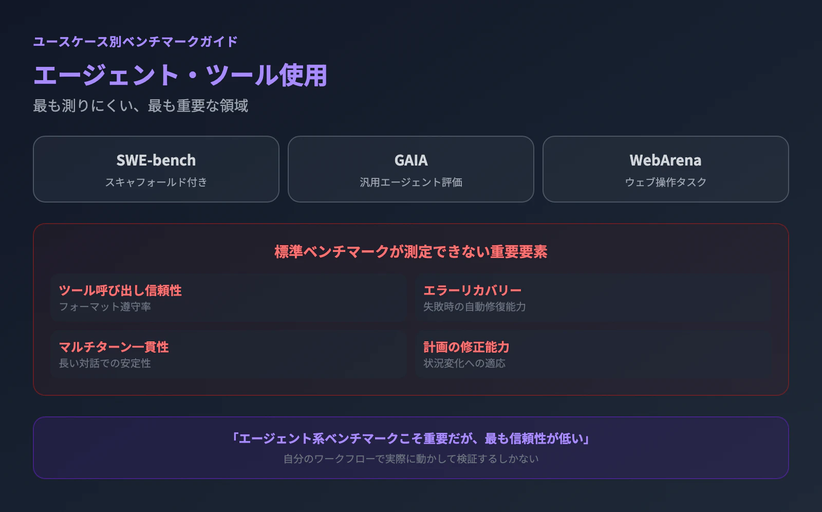 bench-uc-agent.png