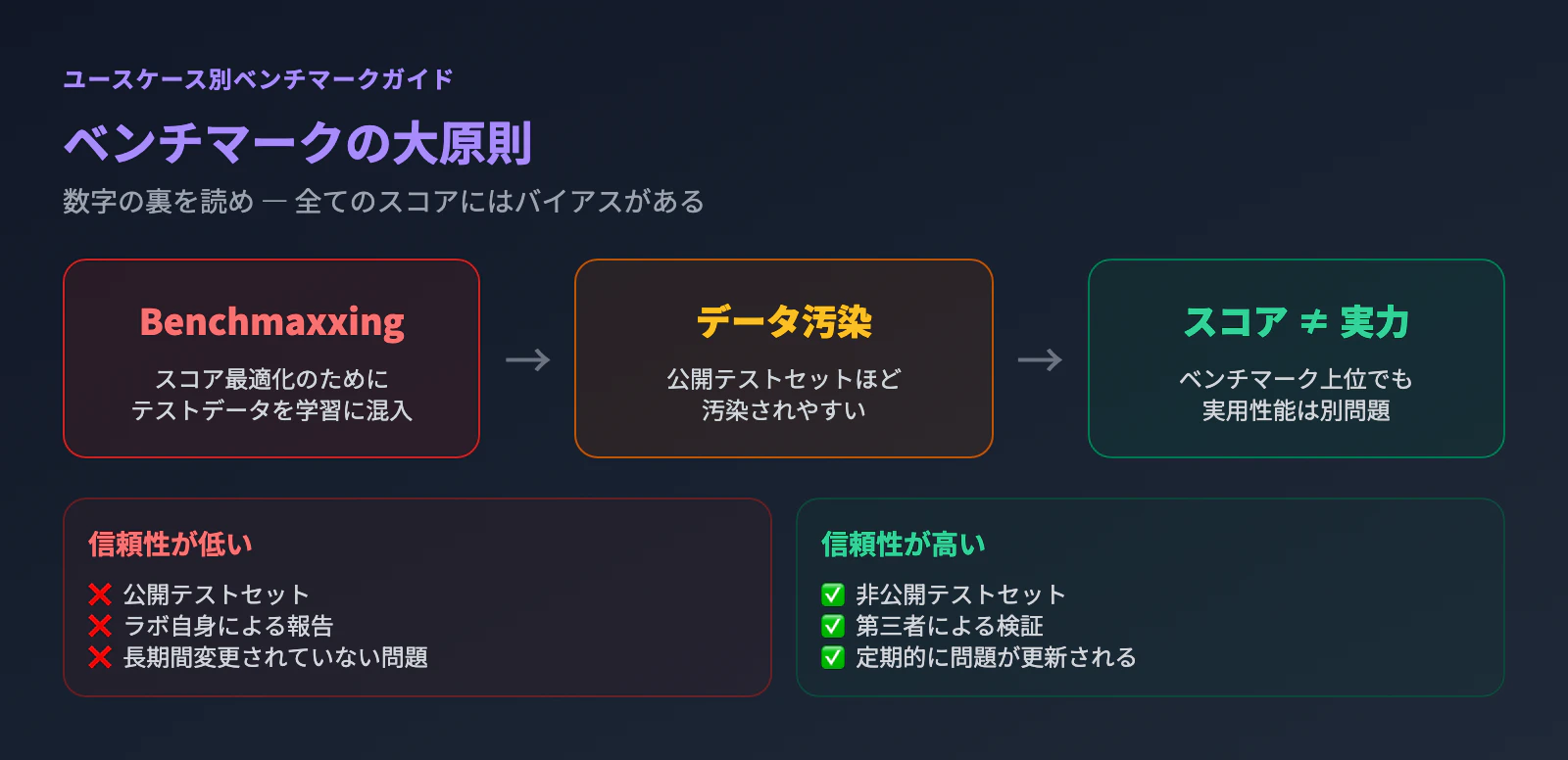bench-uc-principle.png