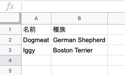 dogs