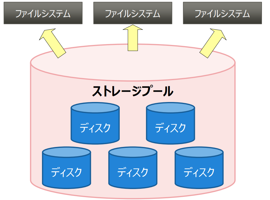 スクリーンショット 2020-01-29 22.56.41.png