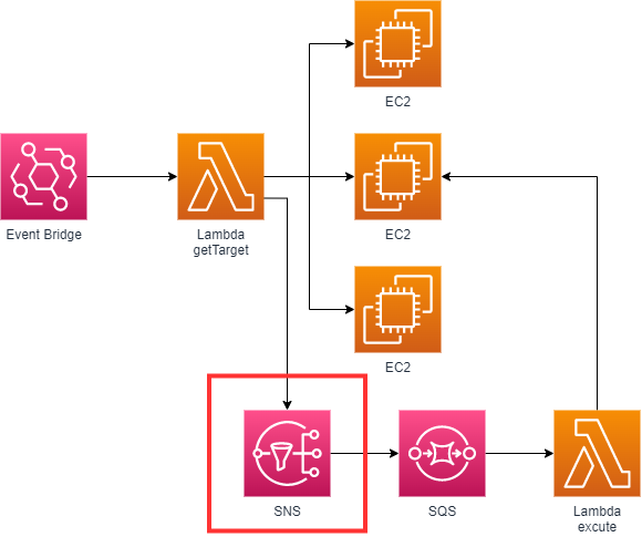 auto_shutdown.drawio (3).png