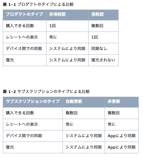 スクリーンショット 0001-07-03 19.51.43.png