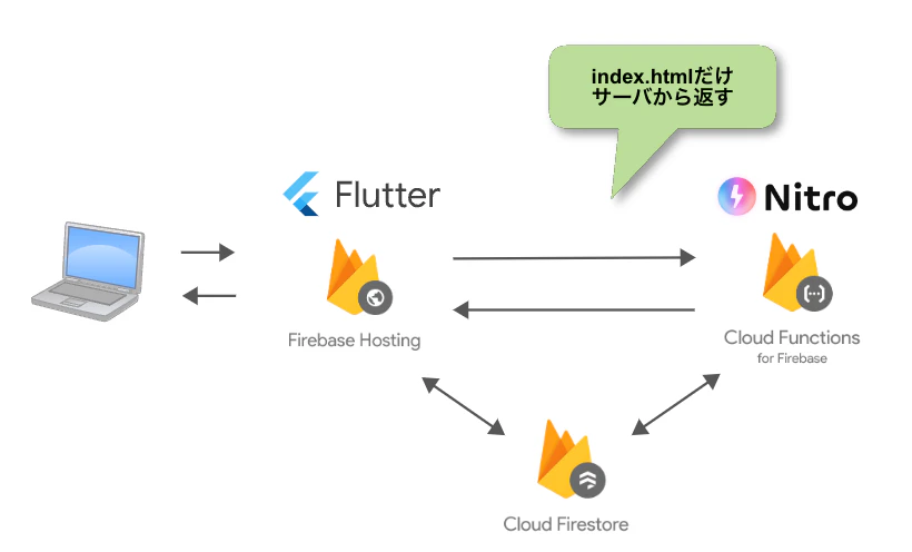 スクリーンショット 2023-12-12 10.34.39.png