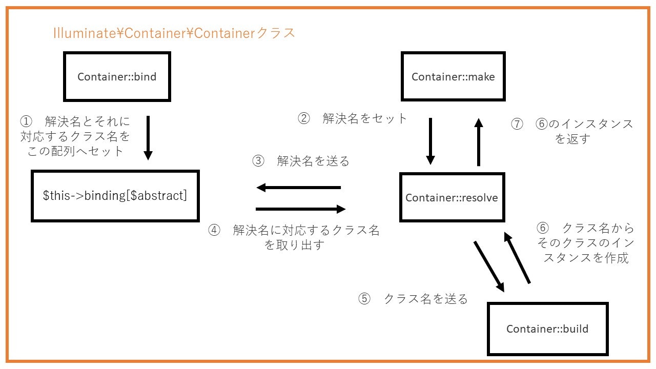 Containerクラス紹介.jpg