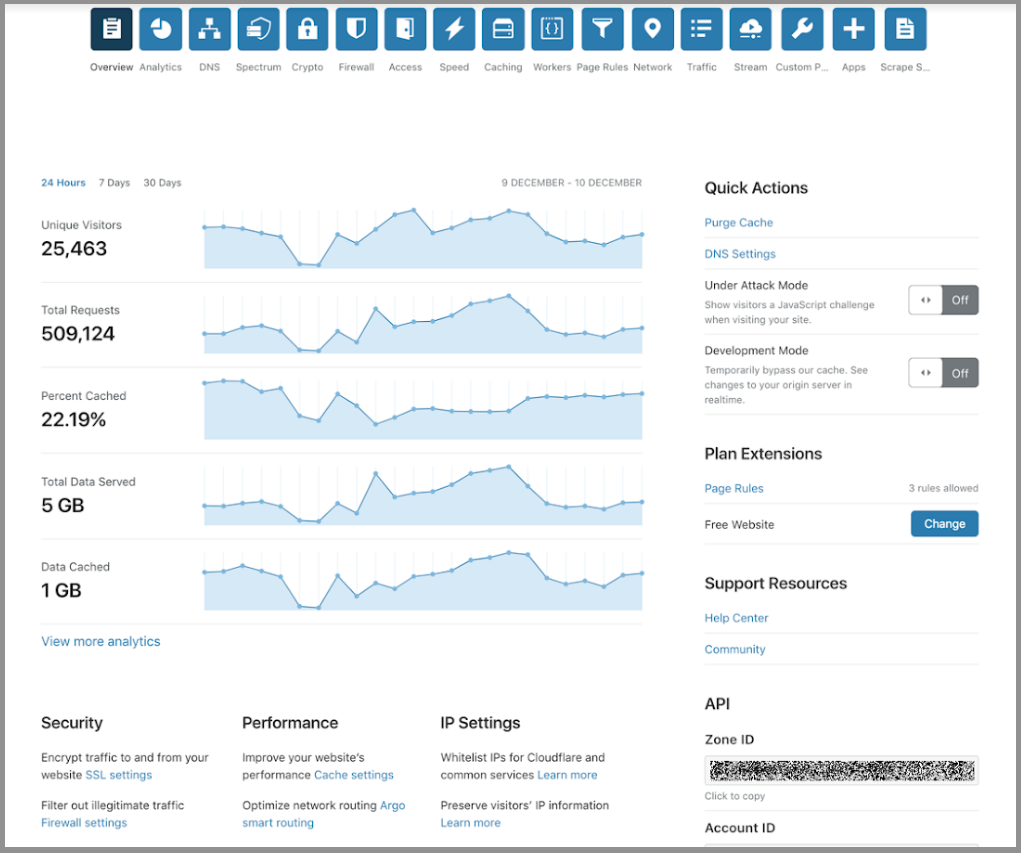 The-New-Cloudflare-Dashboard-2.png