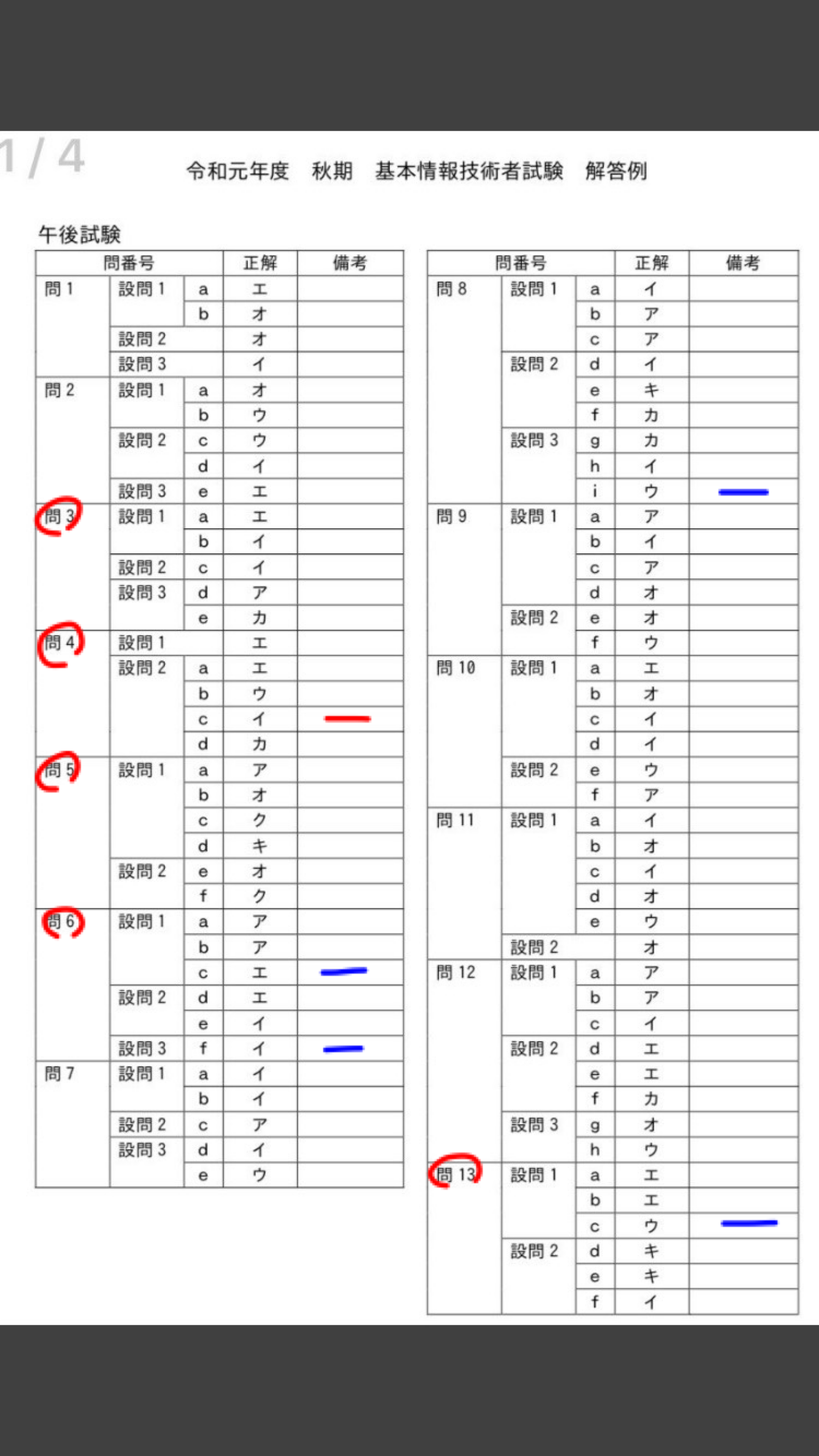 基本情報午後9割取った勉強法 Qiita 基本情報午後9割取った勉強法 Qiita