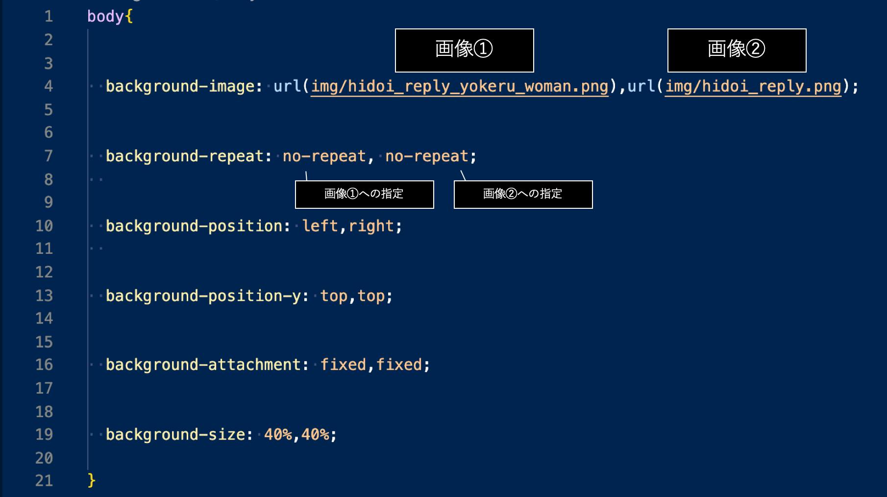 【css】複数画像を背景に指定して固定する