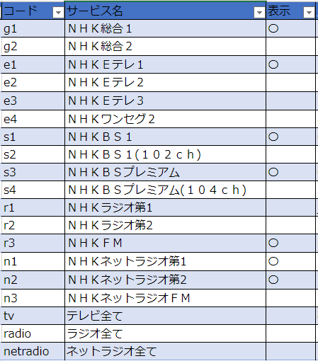 nhkの番組をゆるく検索できる Powerappsでつくってみた Qiita nhkの番組をゆるく検索できる Powerappsでつくってみた Qiita