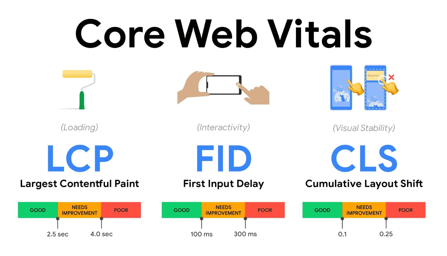 core-web-vitals.jpg
