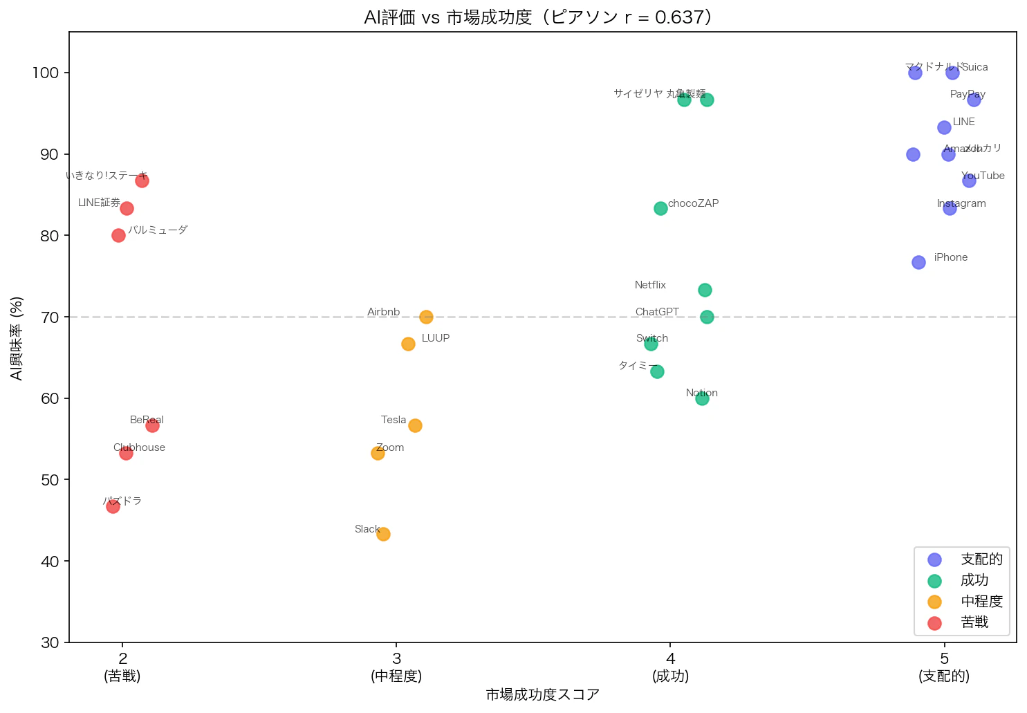scatter_correlation.png