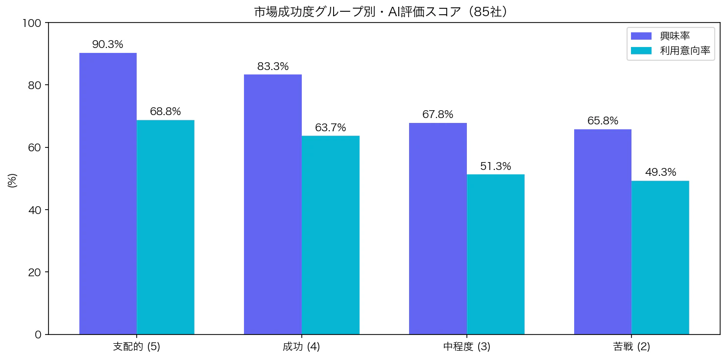 group_comparison.png