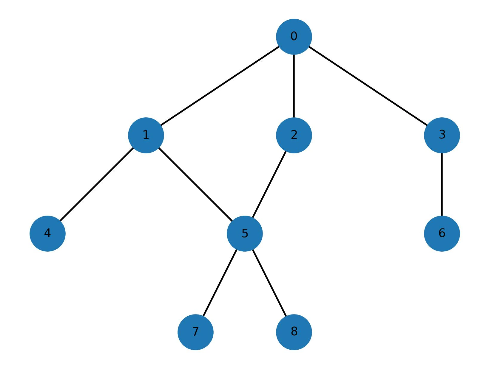 graph.jpeg