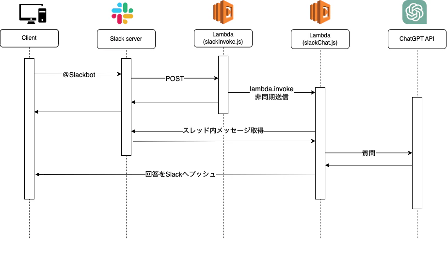 slack_chatgpt_sequence_diagram.drawio (1).png