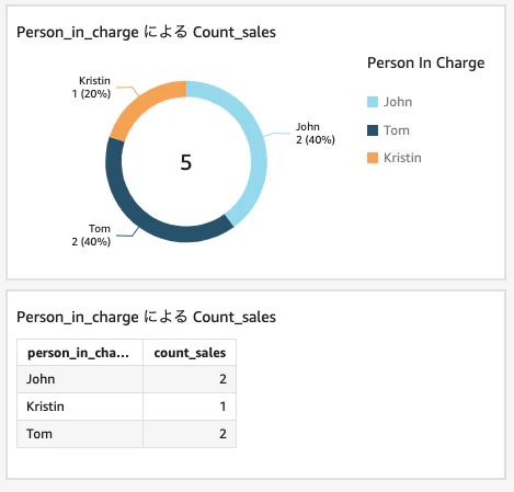 スクリーンショット 2022-04-26 21.39.18.png