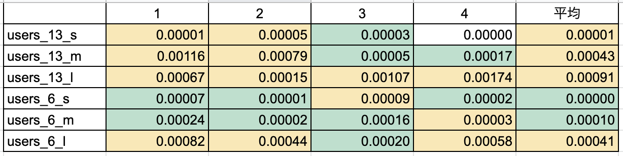 test4_result