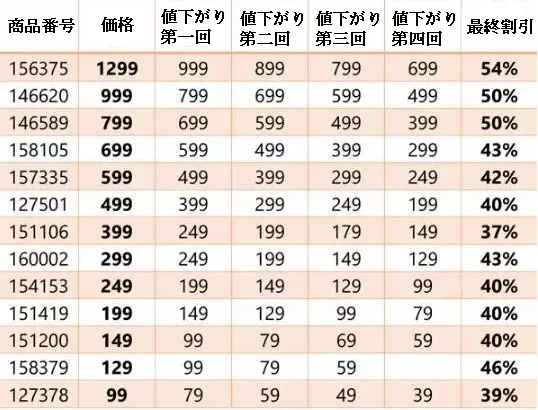 価格.png