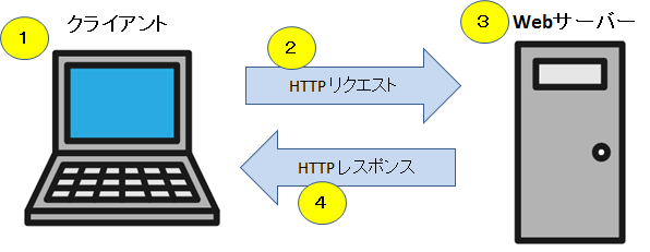 http-get-post.png