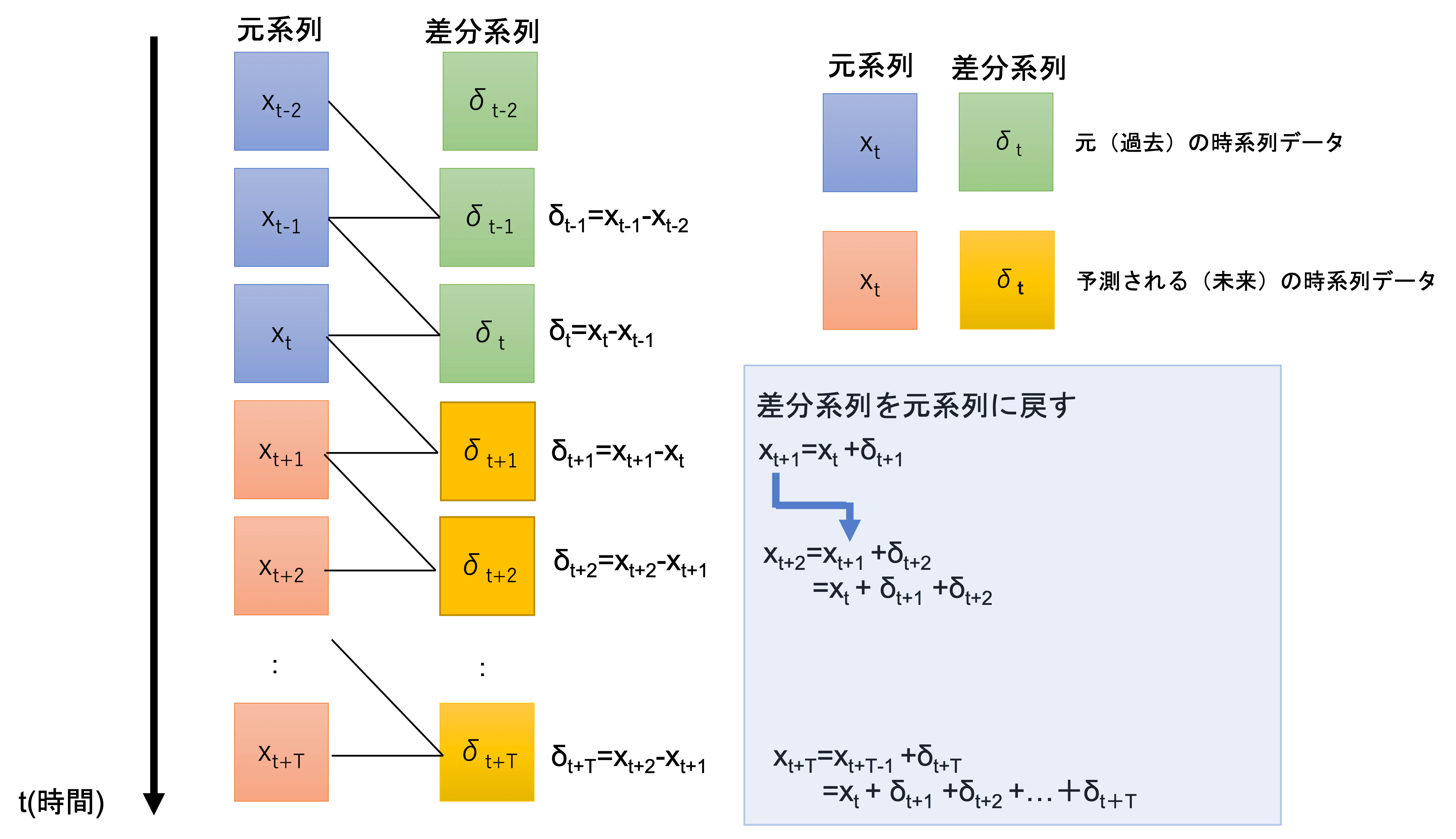 差分系列.png