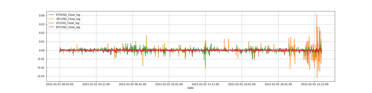 close_log_diff1.png