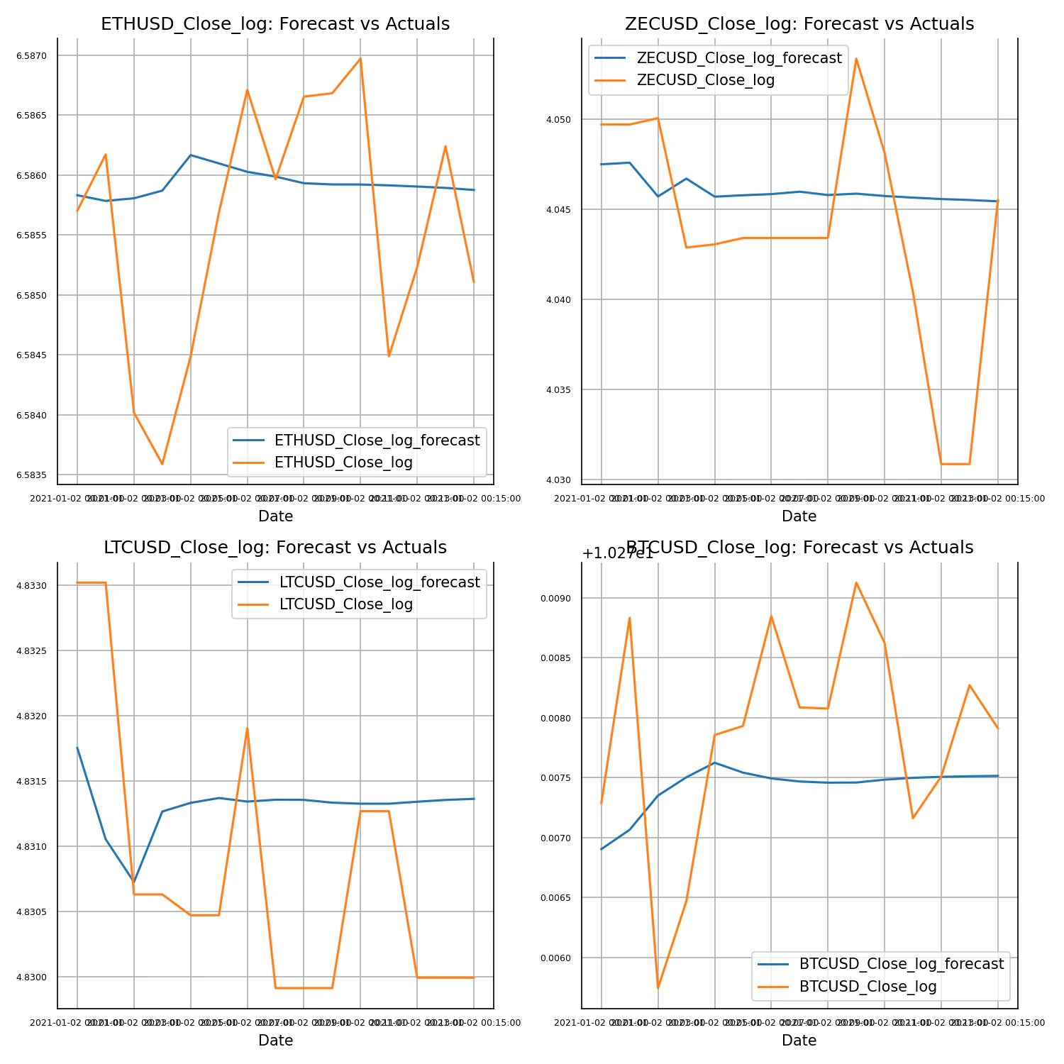 forecast_result.png