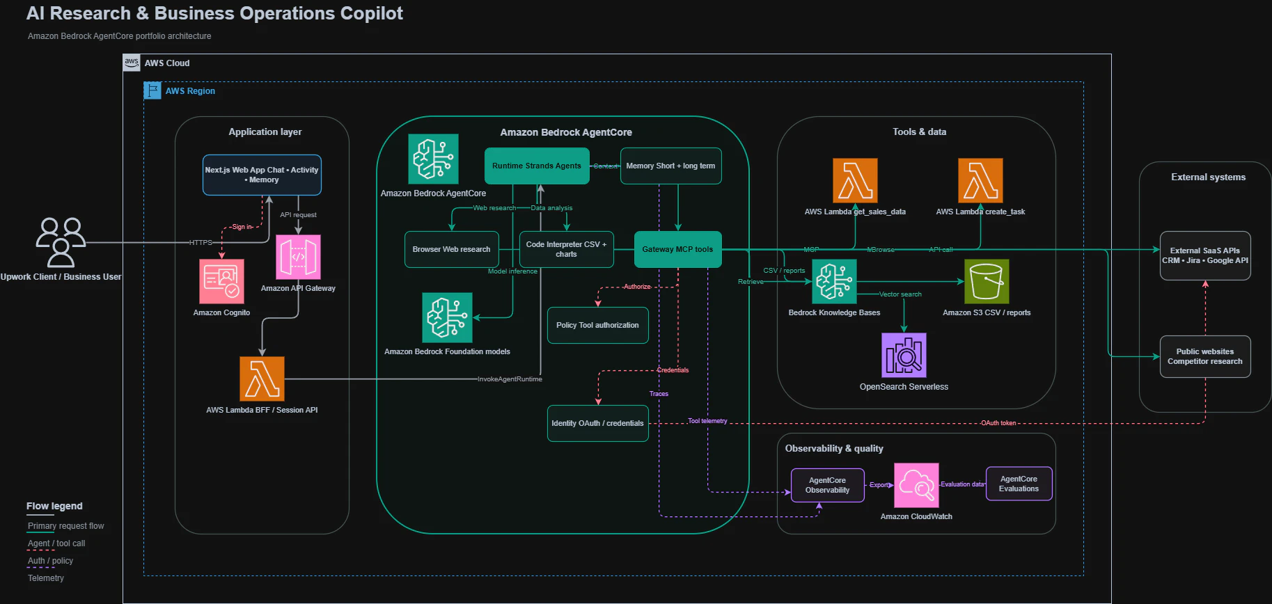 bedrock_agentcore_portfolio_architecture_aws_style.drawio.png