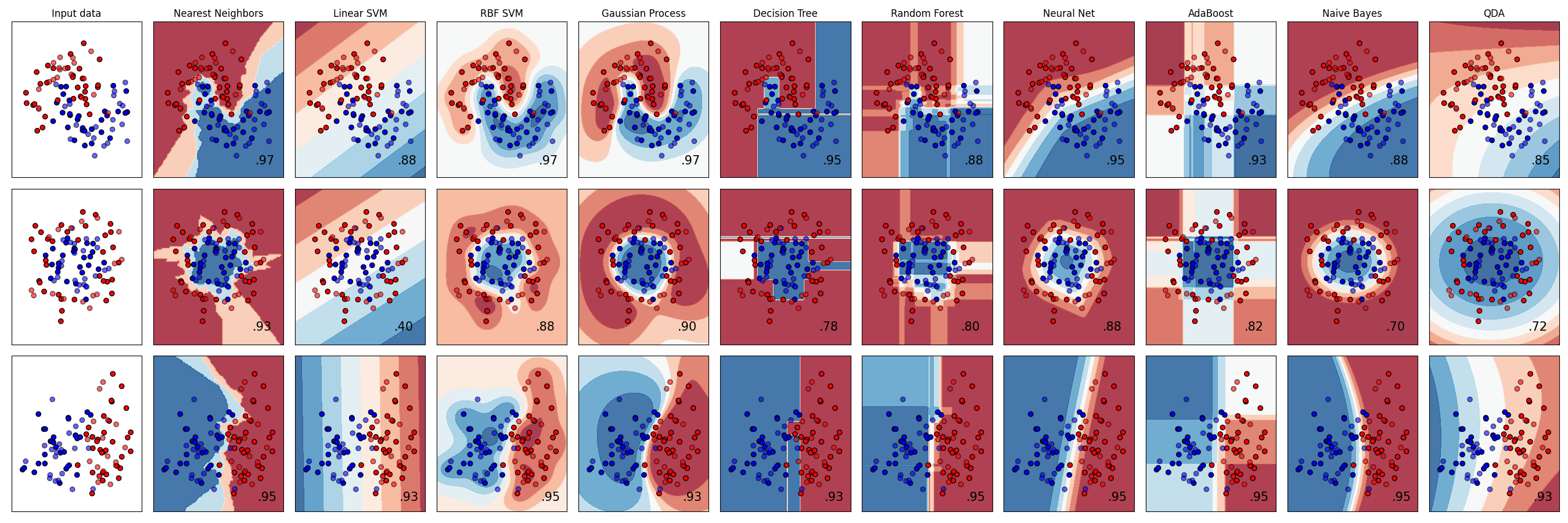 scikit-learn_classification_comparison.png