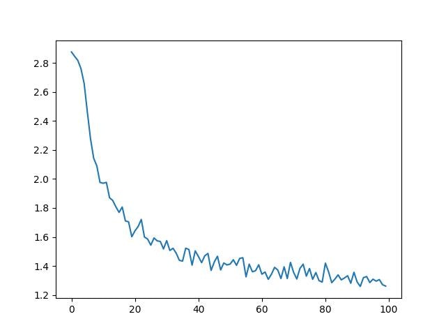 RNN-loss-trend.jpg