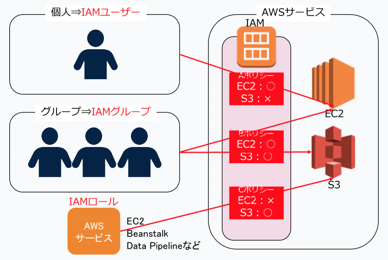 スクリーンショット 2023-10-09 14.53.46.png