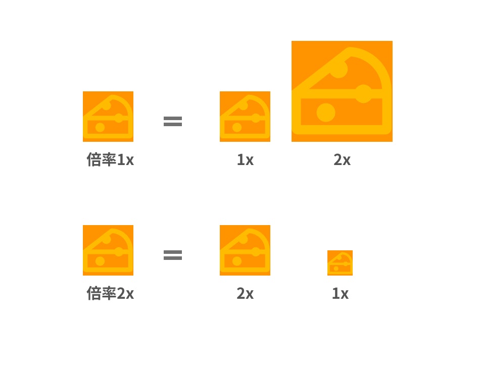 初心者がadobe Xdで書き出し設定をする時に高確率で遭遇する問題を解決する方法 Qiita 初心者がadobe Xdで書き出し設定をする時に高確率で遭遇する問題を解決する方法 Qiita