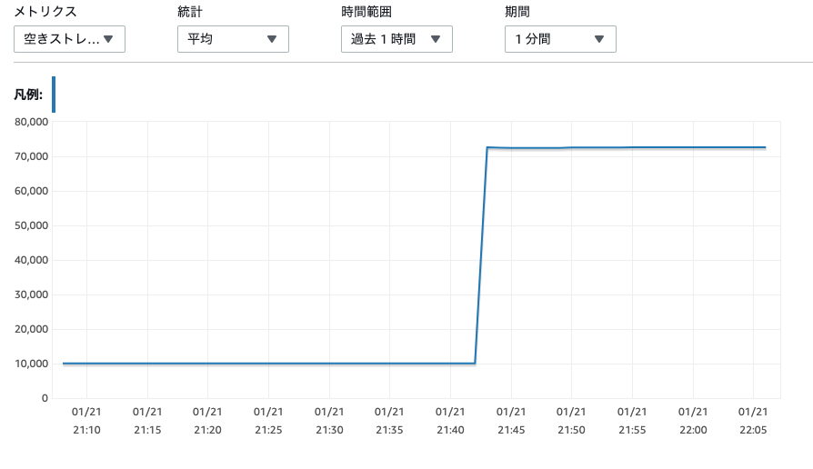 FireShot Capture 004 - RDS · AWS Console - ap-northeast-1.console.aws.amazon.com.png