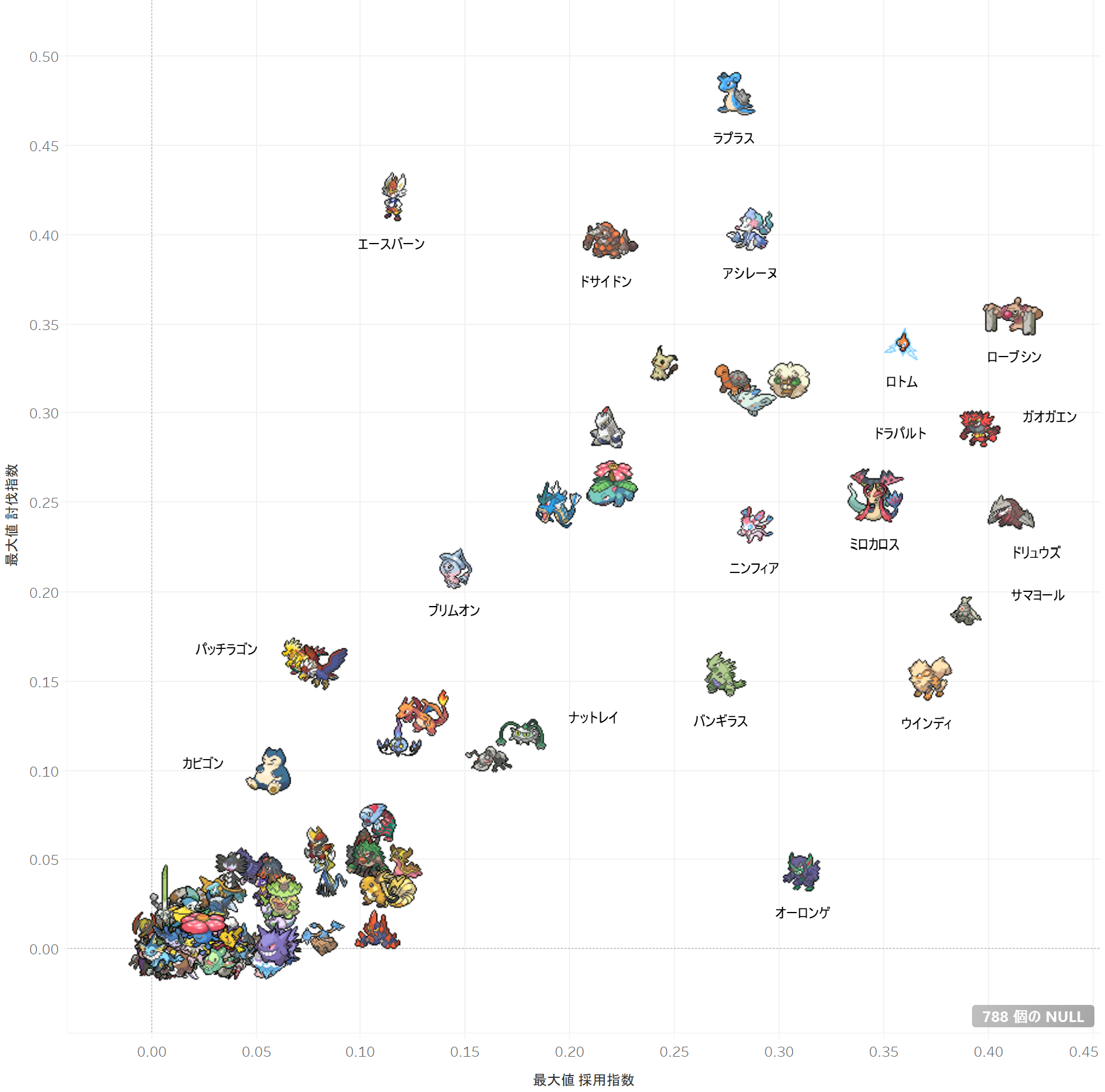 ポケモン データサイエンス 1 ポケモン剣盾のランクバトルデータを解析してtableau上で可視化してみた Qiita ポケモン データサイエンス 1 ポケモン剣盾のランクバトルデータを解析してtableau上で可視化してみた Qiita