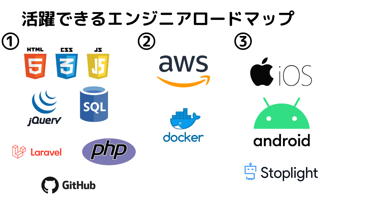 progate①のコピー.png