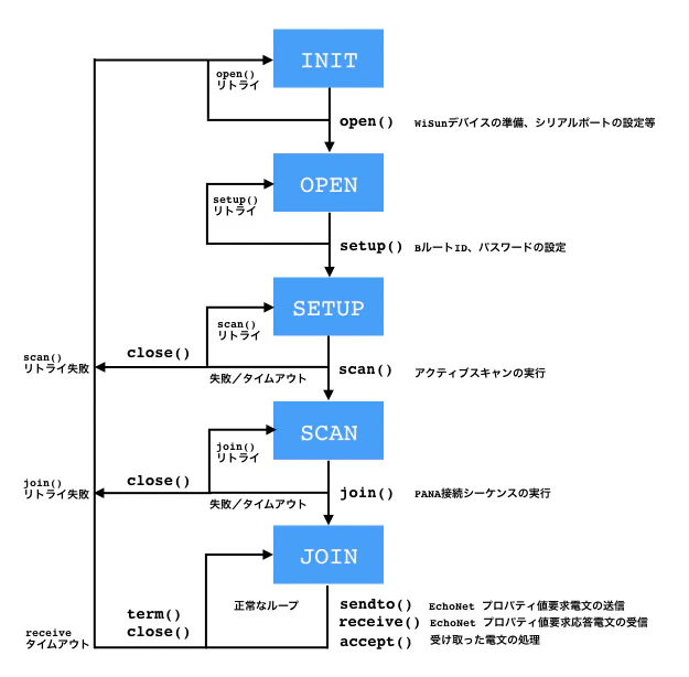Broute状態遷移図.001.jpeg
