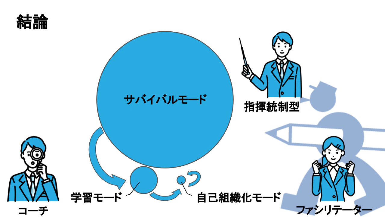 10分で「エラスティックリーダーシップ」をアウトプット_210315.pptx.png