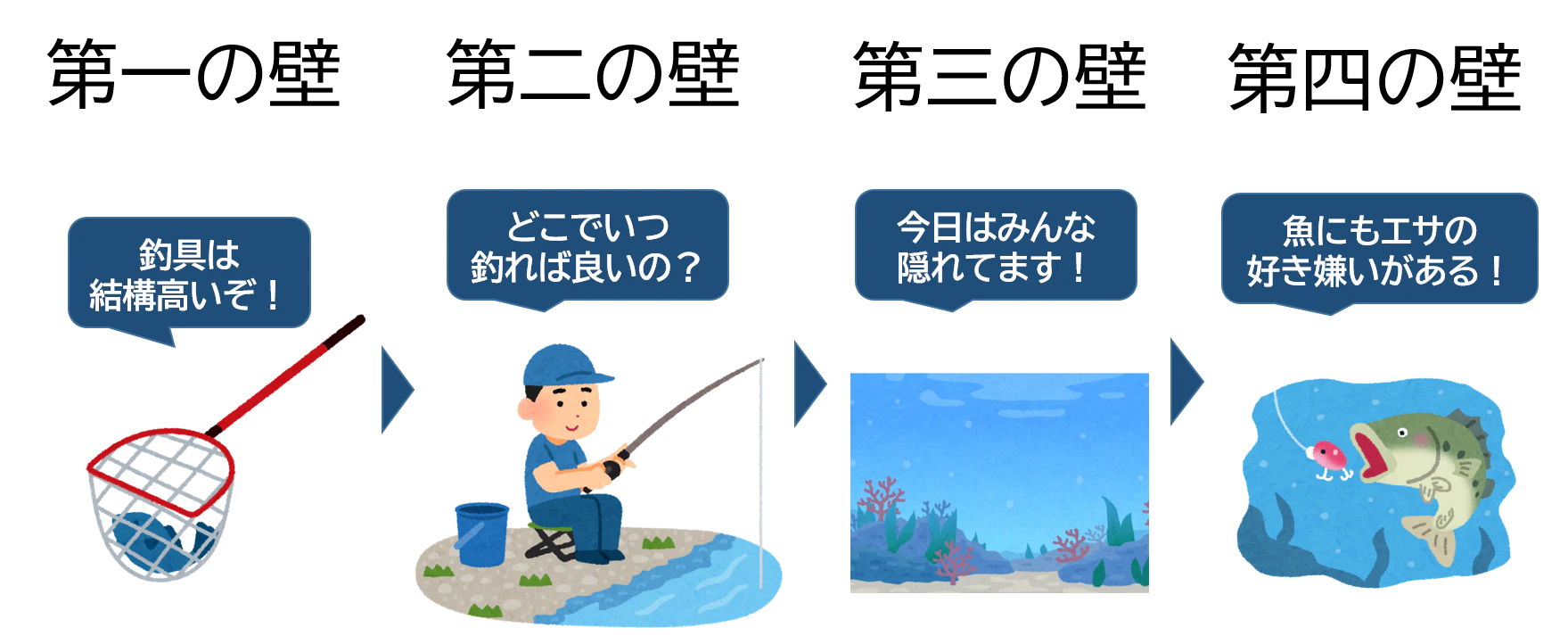 釣りの壁たち 釣り.png
