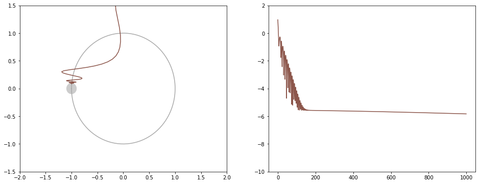 Tensorflowのoptimizerの違いによる学習推移をアニメーションにした Laptrinhx News Tensorflowのoptimizerの違いによる学習推移をアニメーションにした Laptrinhx News