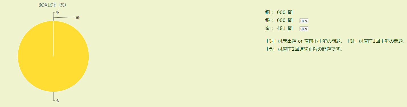 Html5プロフェッショナル認定試験レベル1を受験してみた Qiita Html5プロフェッショナル認定試験レベル1を受験してみた Qiita