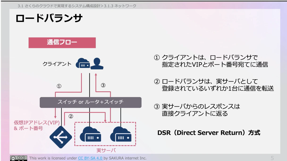 スクリーンショット 2024-08-17 13.37.23.png