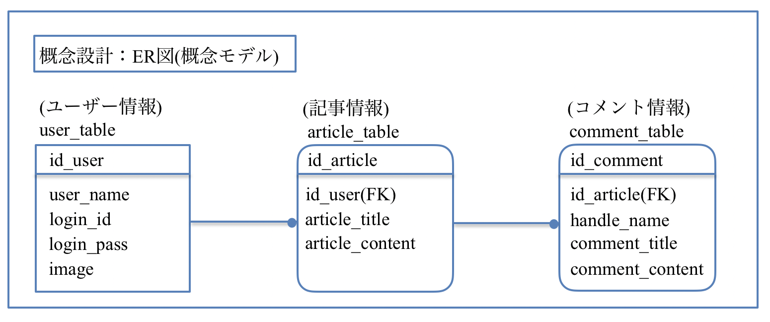 スクリーンショット 2019-12-25 13.02.05.png