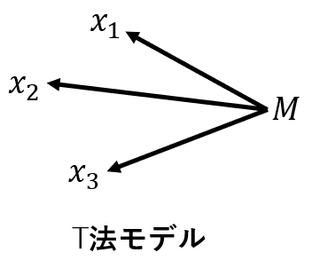 T法モデルの説明.png
