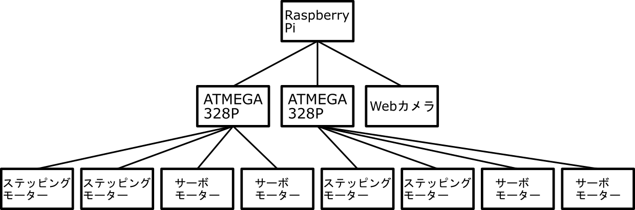 記事 記事